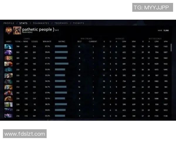 DOTA2比赛经验排行榜揭晓V5战队荣登第十名引发热议