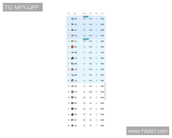 上海篮球队在全国速度排行榜中荣登第九名展现出强劲实力与潜力